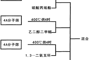 锂电池电解液无热配制工艺