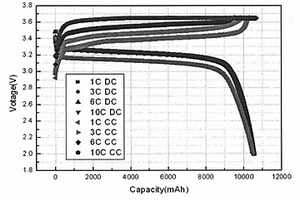 高性能磷酸铁锂圆柱电池及制备方法