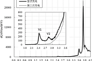 可优化SEI膜性能的锂离子电池化成方法