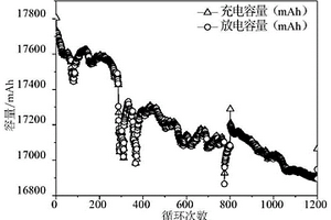 退役磷酸铁锂单体电池状态快速评价方法