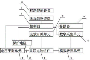 用于锂电池安全节能的监控管理系统