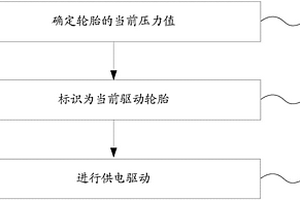 电动汽车锂电池管理系统及方法