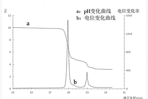 单水氢氧化锂中碳酸根离子含量的检测方法