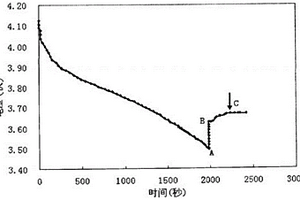 锂离子电池的筛选方法