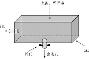 锂离子电池注液方法