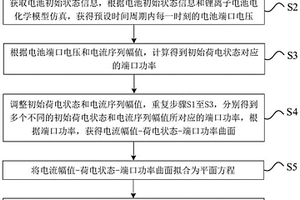 基于锂离子电池电化学模型功率特性的荷电状态更新方法