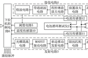 基于超声特征的锂离子电池过充电检测方法