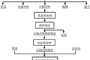 浸出废旧锂离子电池正极材料中金属的方法