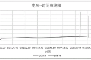 圆柱锂离子电池