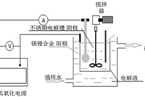 镁锂合金表面提高耐磨耐蚀性微弧氧化复合处理方法