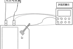 锂离子电池健康状态的估算方法