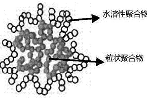 锂离子电池负极粘结剂