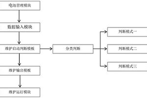 储能电站锂电池维护方法
