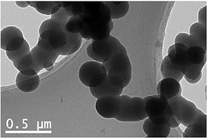 锂离子电池负极材料碳微球及其制备方法