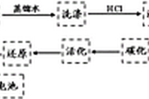 C@SiOx材料及其制备方法和作为锂离子电池负极材料的应用