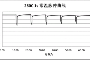 应急启动用超高倍率锂离子电池