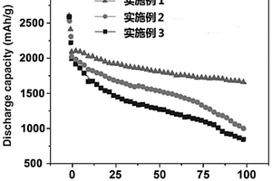 水系复合粘结剂及其在锂离子电池硅负极中的应用