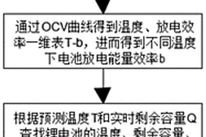 基于温升预测的锂电池SOE计算方法