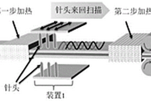 锂电池波纹式沟道结构正极极片及其制备方法和应用