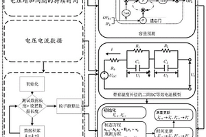 全寿命全温度下锂电池SOC及可用容量联合估计方法