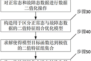 锂离子电池生产过程中的故障溯源方法