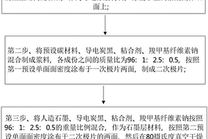 多层负极极片及其制备方法和应用的锂离子电池