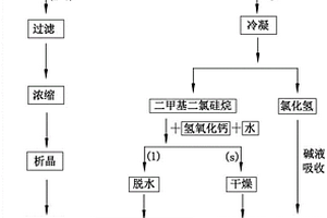 二氟草酸硼酸锂的制备工艺