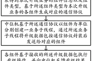 锂电池充放电设备组件升级方法