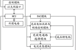 成品锂电池保护状态漏电流测量系统