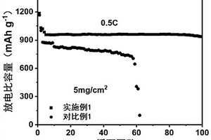 锂硫电池硫基正极粘结剂、硫基正极及其制备方法