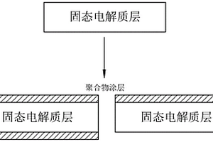 复合电解质膜及其制备方法和应用、固态锂电池