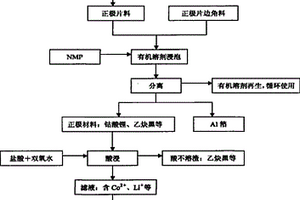 从废旧锂离子电池中直接回收、生产电积钴的方法