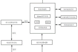 48-72V智能网联共享锂电池装置