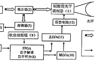 铌酸锂光学调制器半波电压测试仪