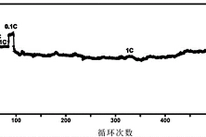 二维纳米薄膜锂离子电池负极材料及其制备方法