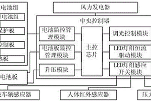 节能的锂电型太阳能路灯智能控制系统