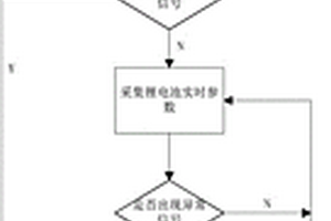 利用Petri网诊断锂电池故障的方法
