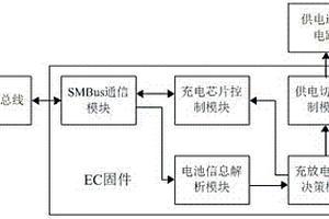 基于EC控制器的双锂电池控制系统