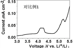 高电压锂电池电解液添加剂及其应用