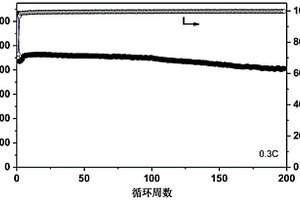 锂离子电池负极及其制备方法和应用