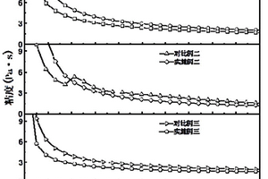 锂基电池电极浆料、制备方法及其应用