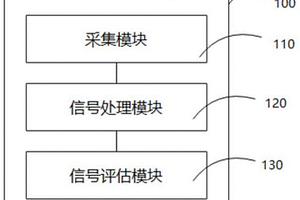 用于锂电池的充放电电流采集电路