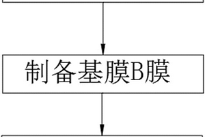 锂离子电池用基膜层结构及制备方法