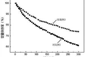 电解液及其锂离子电池