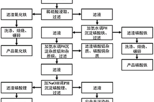 废旧磷酸铁锂电池正极材料的回收方法