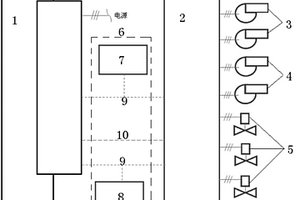 溴化锂吸收式室外一体机组控制系统