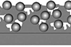 锂离子电池多孔结构Si/Cu复合电极及其制造方法