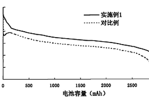 电解液、制备方法及由该电解液制成的一次锂电池