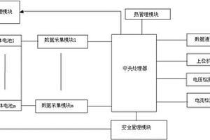 锂电池参数采集系统及方法