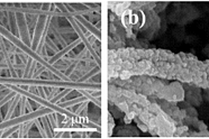 Sr掺杂的纳米纤维富锂锰基固溶体正极材料的制备方法和应用